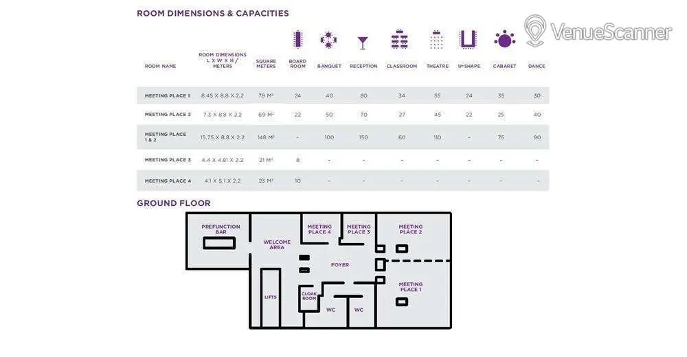 Exclusive Hire, Hyatt Place London Heathrow Hayes photo #1