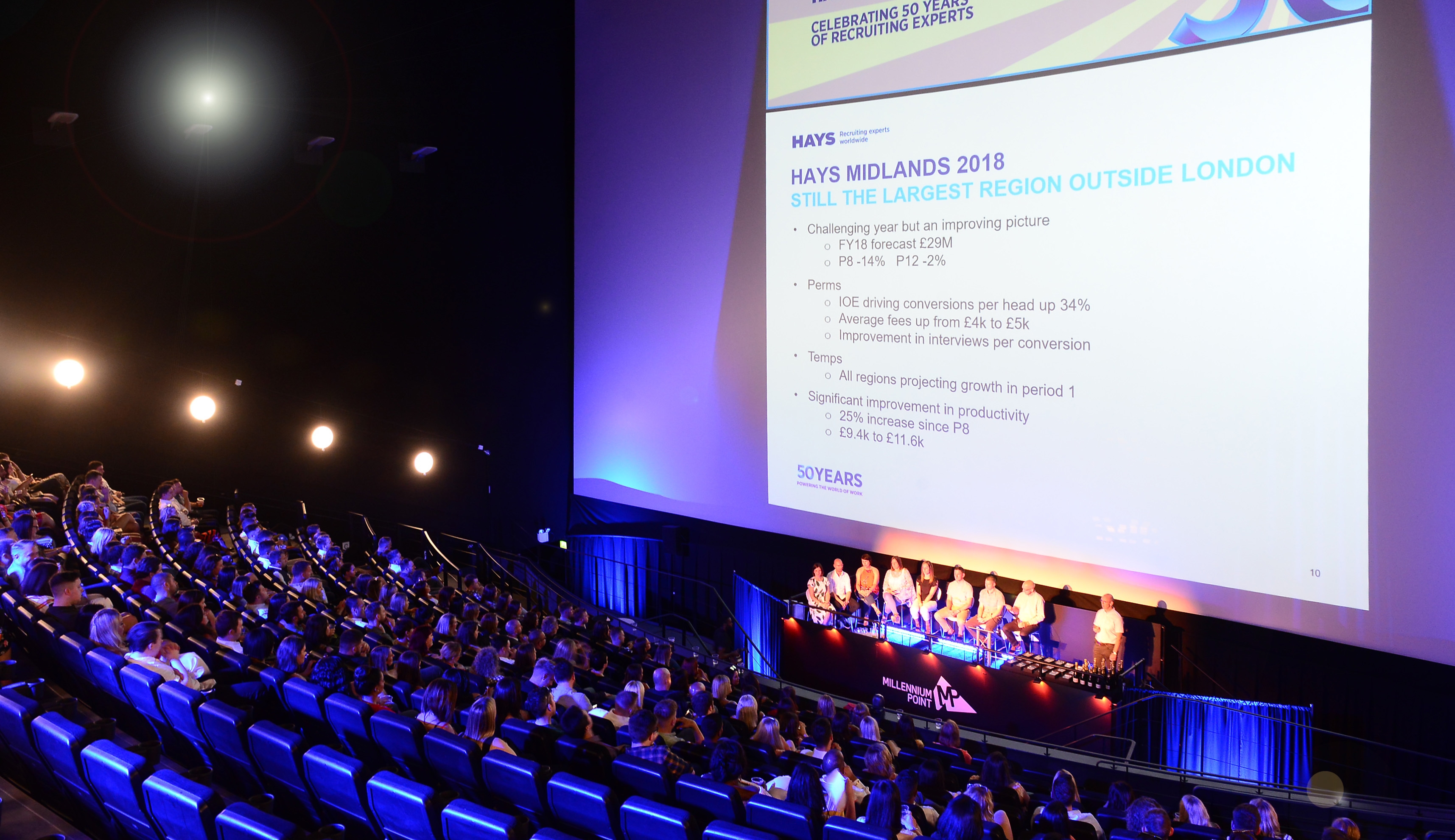 Photo of Millennium Point, Auditorium