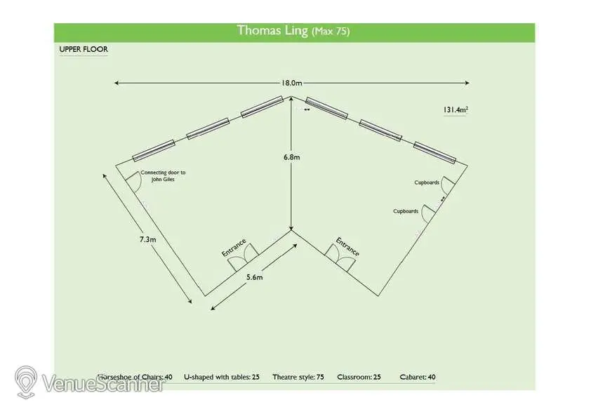 Thomas Ling, Roffey Park photo #2