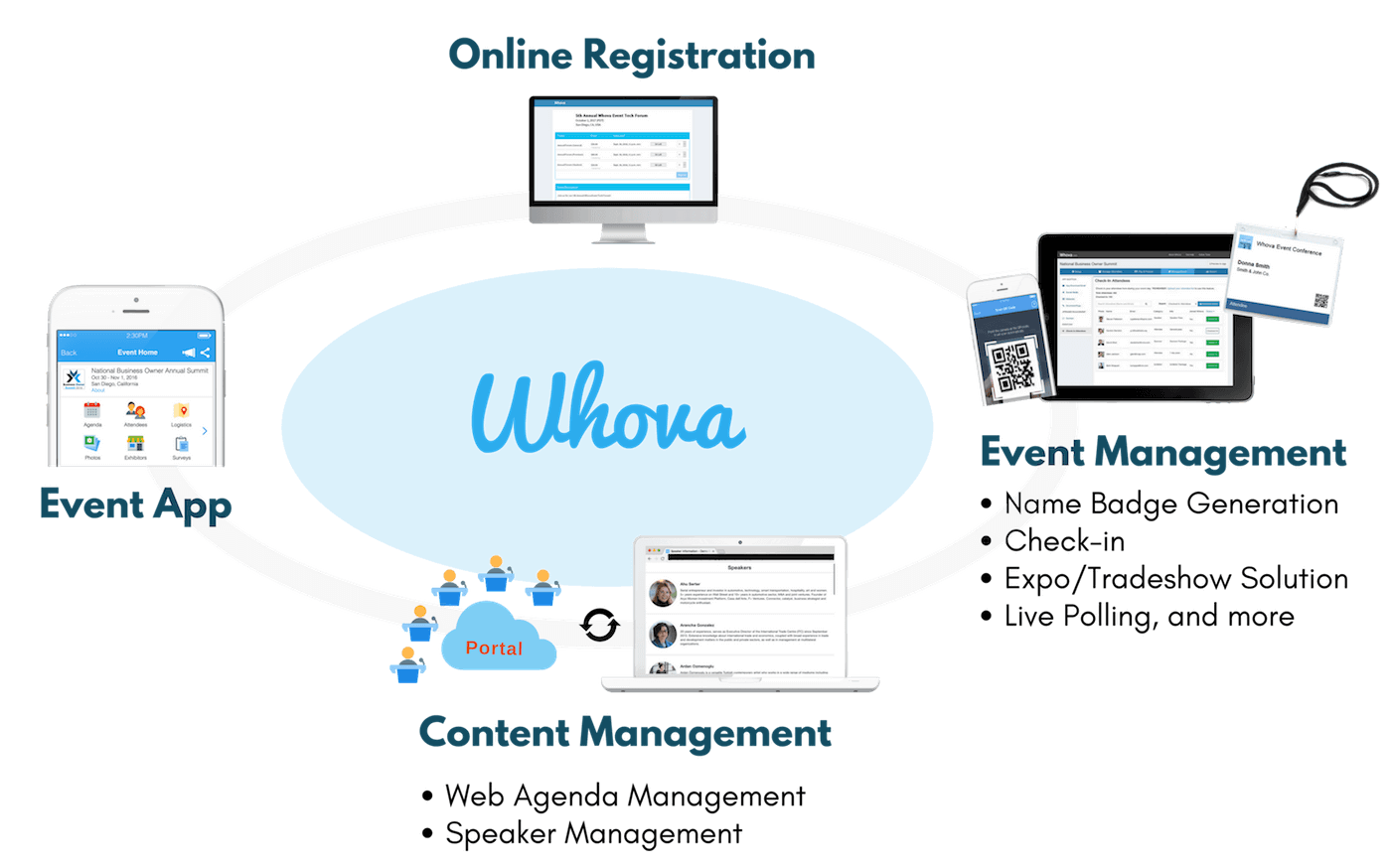 Media VenueScanner   Whova All In One Event Management Software 1 